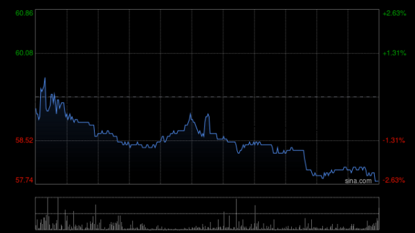 配资平台安全查询官网 恒瑞医药首挂上市 股价现涨超31%