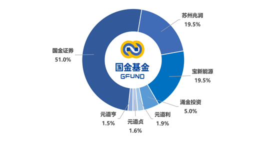配资门户之家 国金基金：旗下非货基2024年合亏14亿，收取超2亿管理费